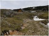 Dom Pristava in Javorniški Rovt - Belska planina (Svečica)